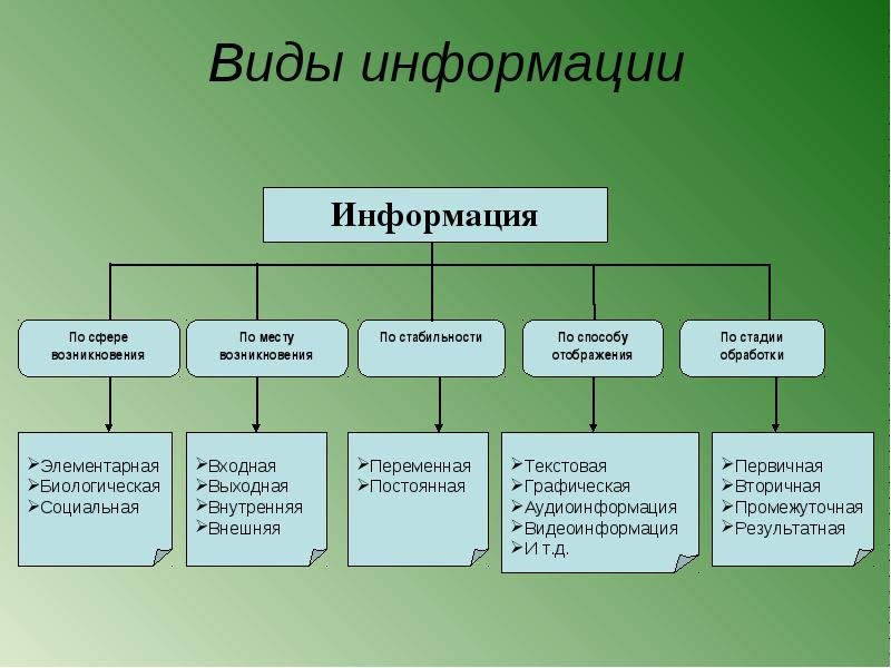 Фрезерные станки: общие сведения, классификация, обозначение