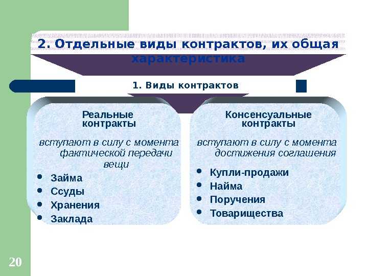 Реальные контракты. реферат. основы права. 2008-02-18