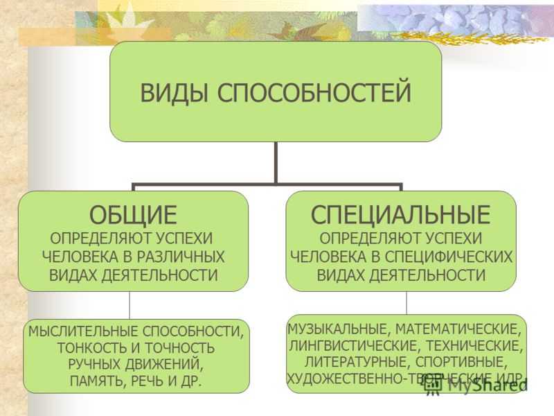 Виды  способностей в психологии: общее понятие, развитие, критерии их классификации, примеры