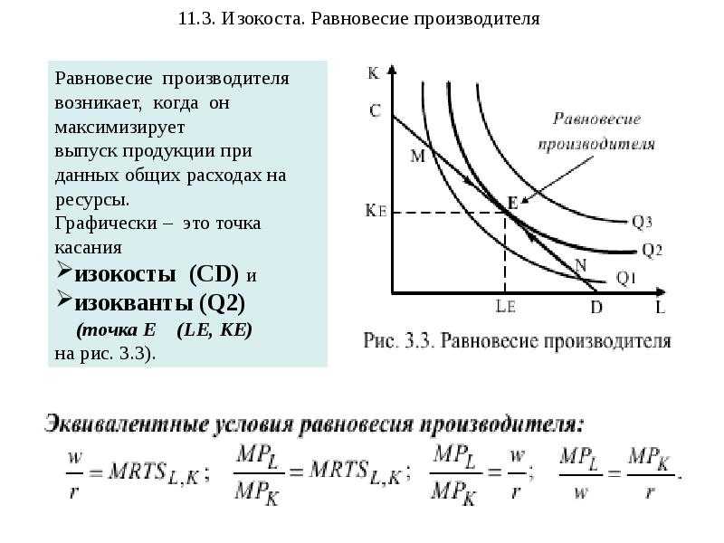 Изокванта, изокоста. равновесие производителя