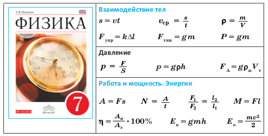 Термодинамика - основные понятия, формулы и определения с примерами