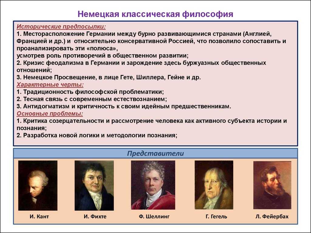 Немецкая классическая философия