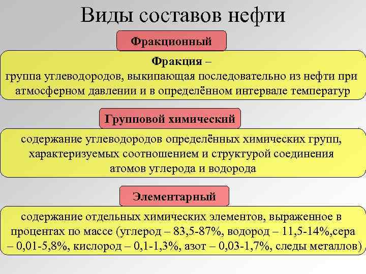 Химический состав и элементы, входящие в состав нефти, газов, битумов