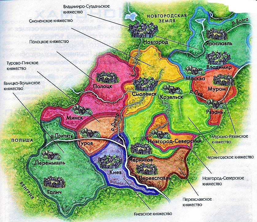 Причины политической раздробленности на руси