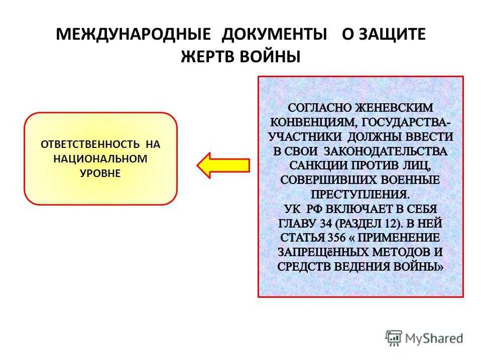 Защита жертв войны в международном гуманитарном праве кратко