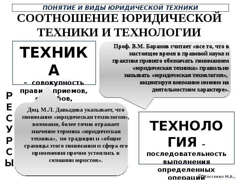 Юридическая техника: понятие и место в юриспруденции