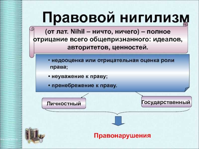 Правовой нигилизм: понятие, истоки и формы проявления - вопросы на госэкзамен по тгп | юрком 74