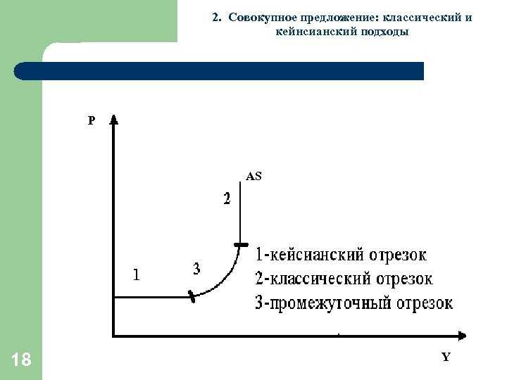 Общее макроэкономическое равновесие: модель совокупного спроса и совокупного предложения