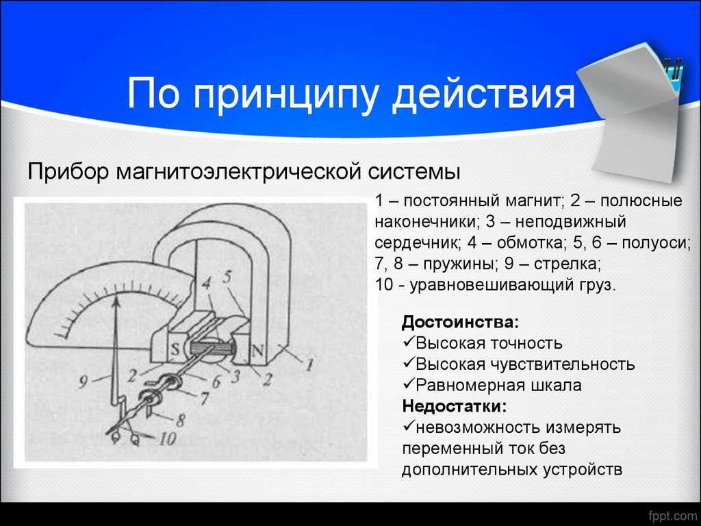 Магнитоэлектрические приборы. магнитоэлектрическая система измерительных приборов. - uhistory.ru