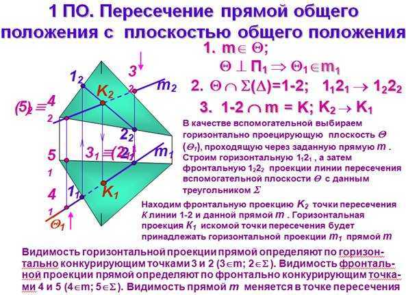Найти абсциссу точки пересечения прямой и плоскости заданной уравнением
