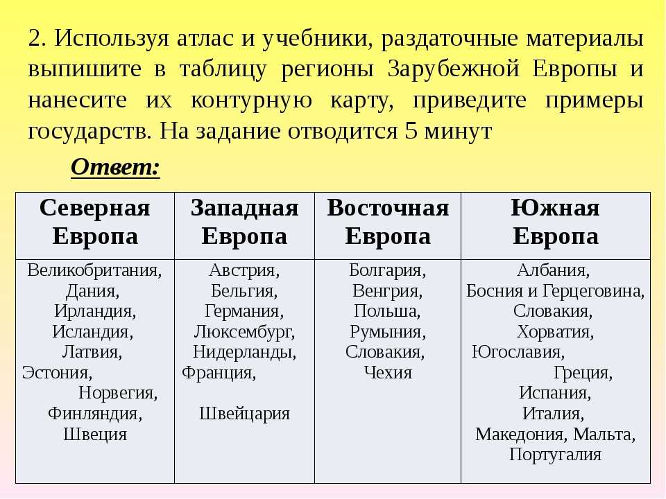 Описание одной из стран евразии по плану