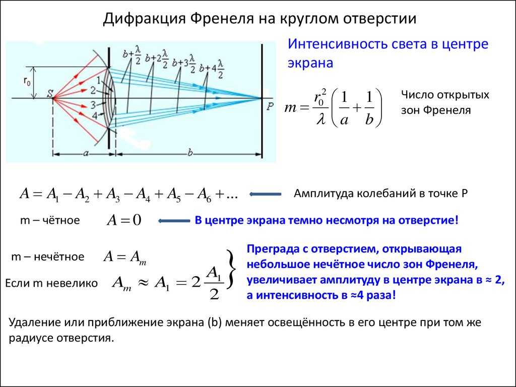 Оптика. физика. курс лекций