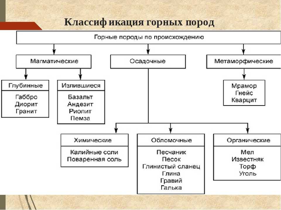 Таблица виды горных