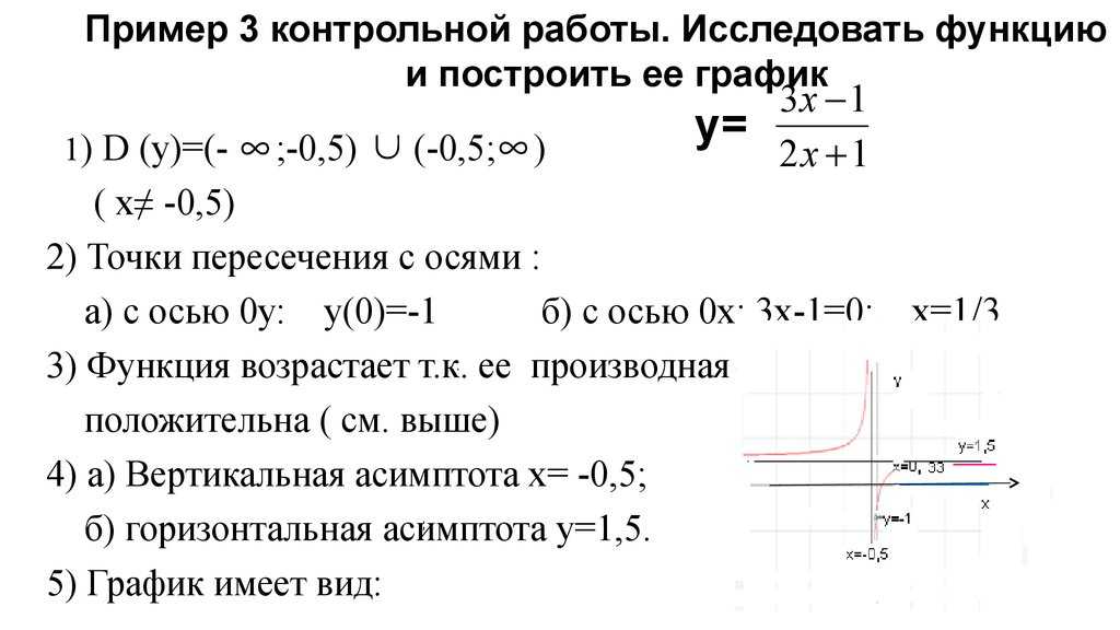 Точки экстремума, наибольшее и наименьшее значение на промежутке