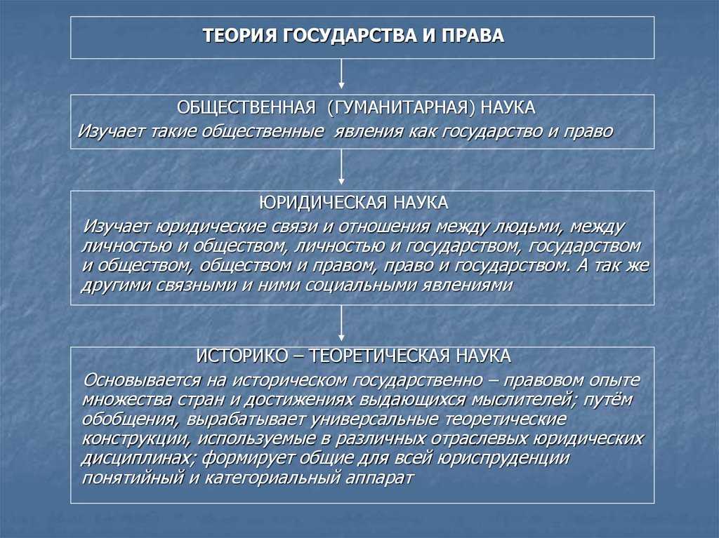 Правовые отношения