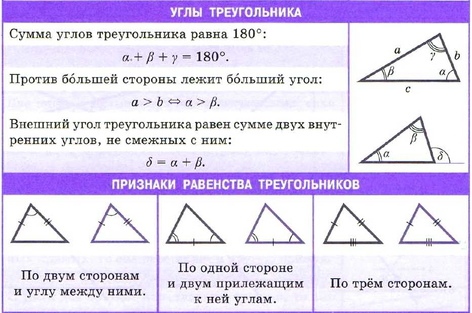 Теоремы и определения по планиметрии 7-11 кл. - учительpro