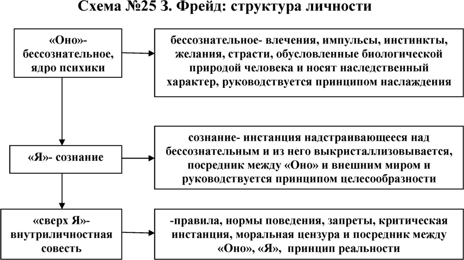Структура личности - 10 самых знаменитых подходов