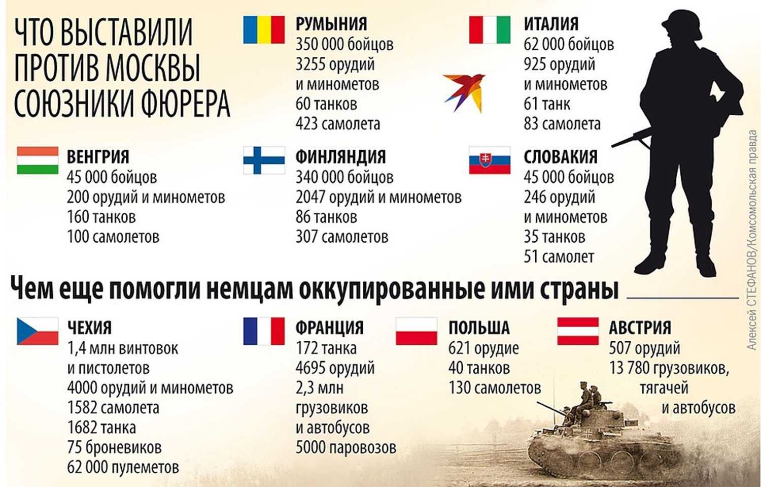 Кто был союзником ссср во второй мировой войне