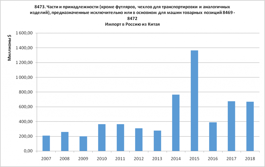 Понятие, значение и виды таможенной статистики