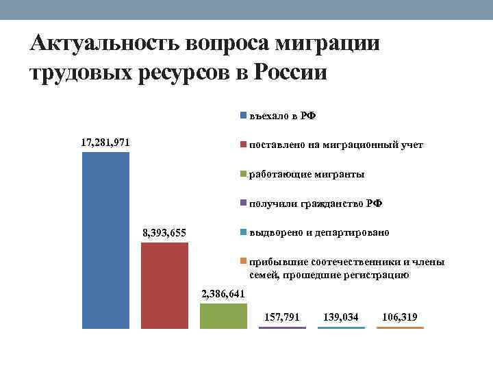 Факторы и особенности миграции населения