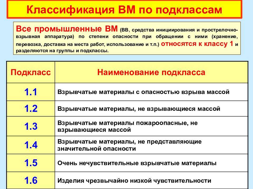 Классификация промышленных вв