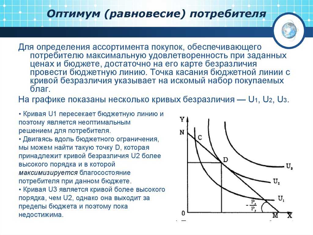 Потребительское равновесие - определение термина