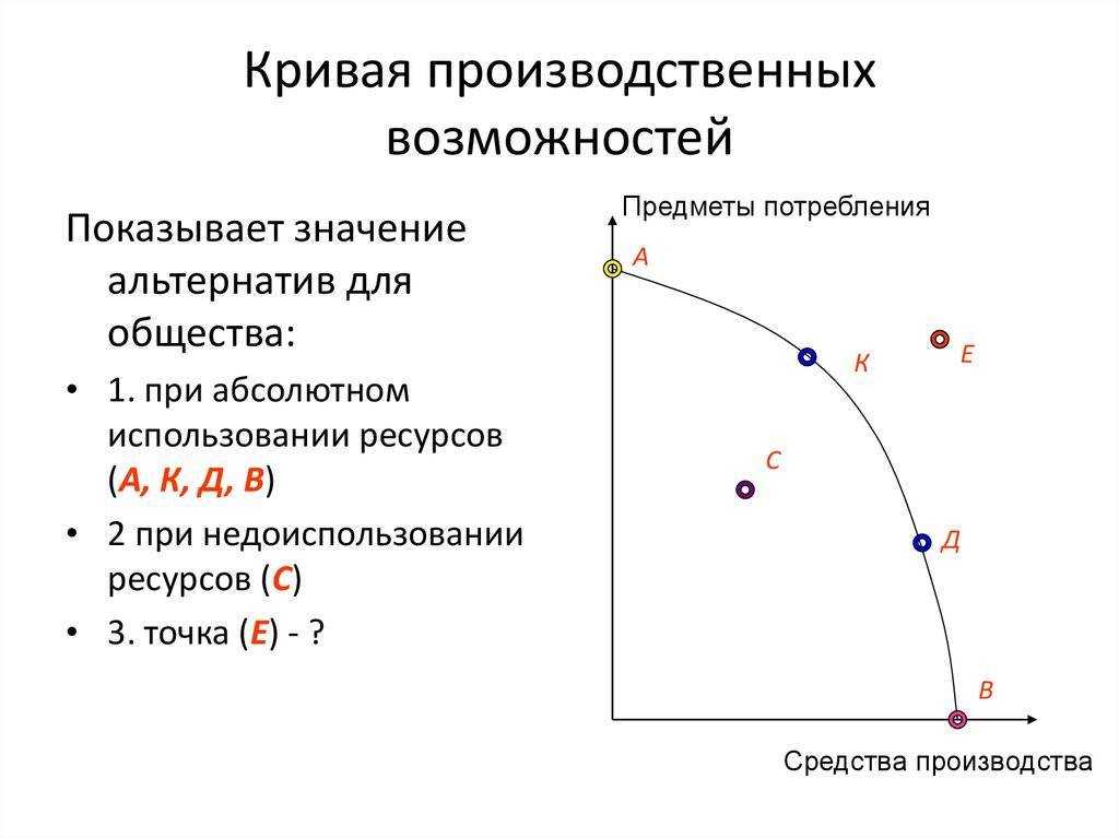Проблема экономического выбора