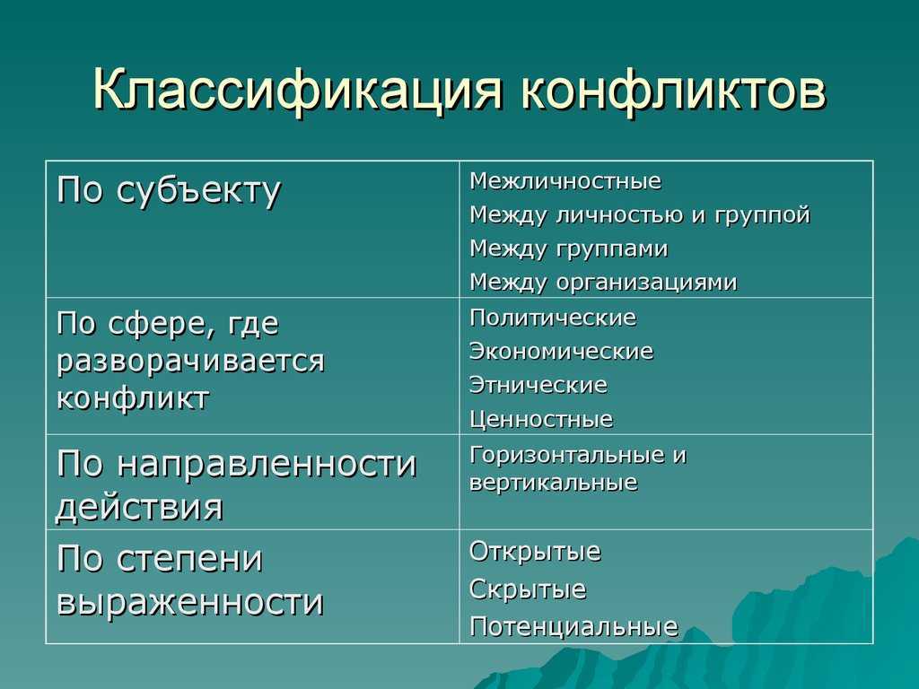Что такое конфликт и как мы ведем себя в нем