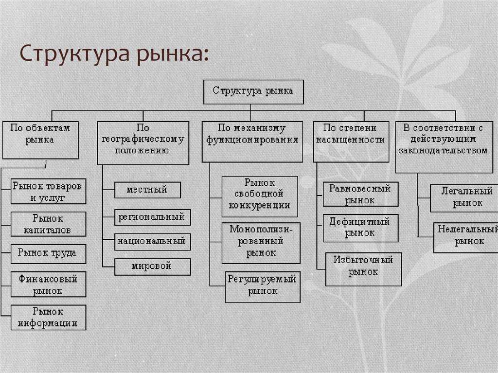 Мировой финансовый рынок: сущность, структура, проблемы и тенденции развития