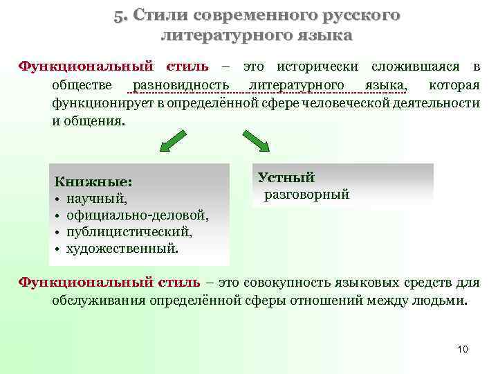 Функциональные стили современного русского языка