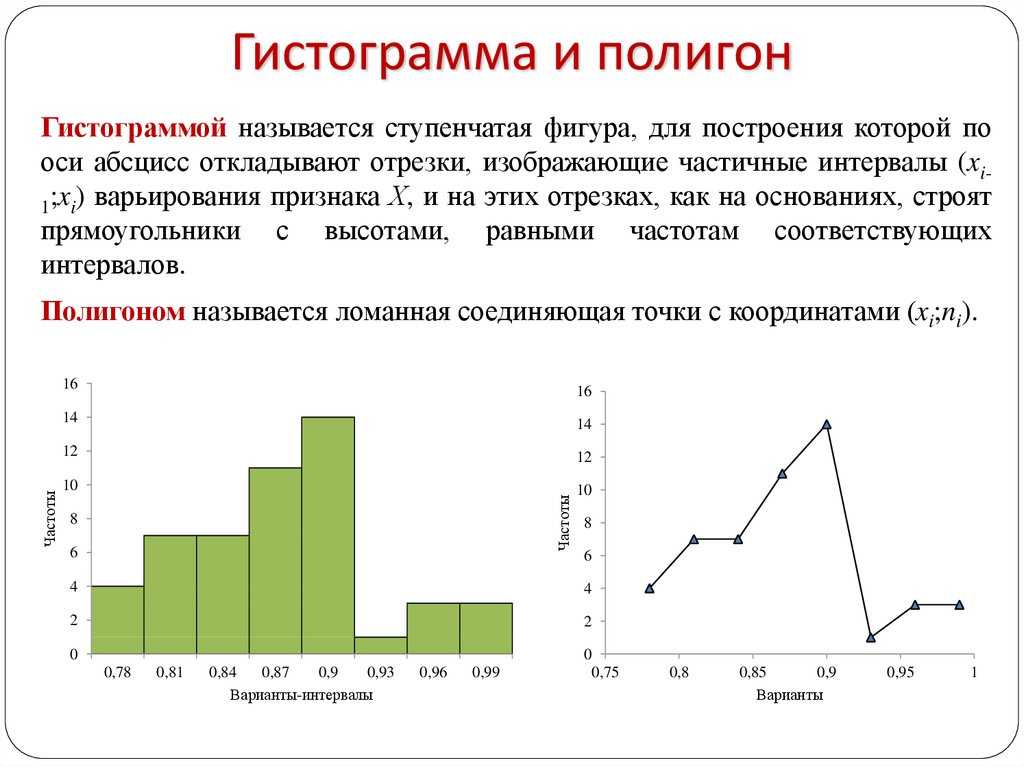 Глава 5. графическое изображение статистических данных. графические методы изображения статистических данных понятие о статистических графиках и правила их построения