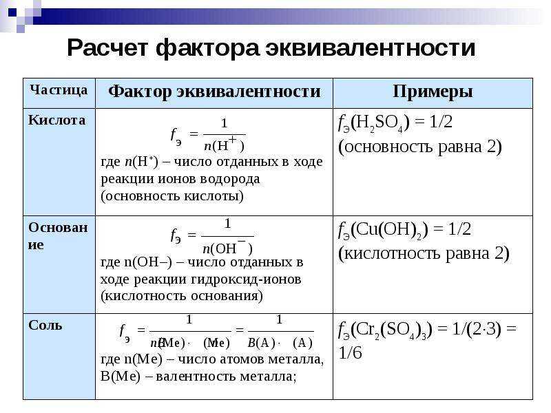 Как найти эквивалентную молярную концентрацию?