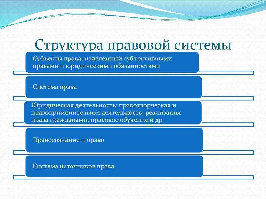 Правовая система: понятие, элементы