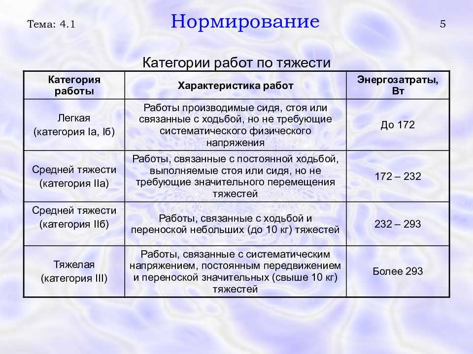 Сколько категорий тяжести труда установлено: информация с разъяснениями