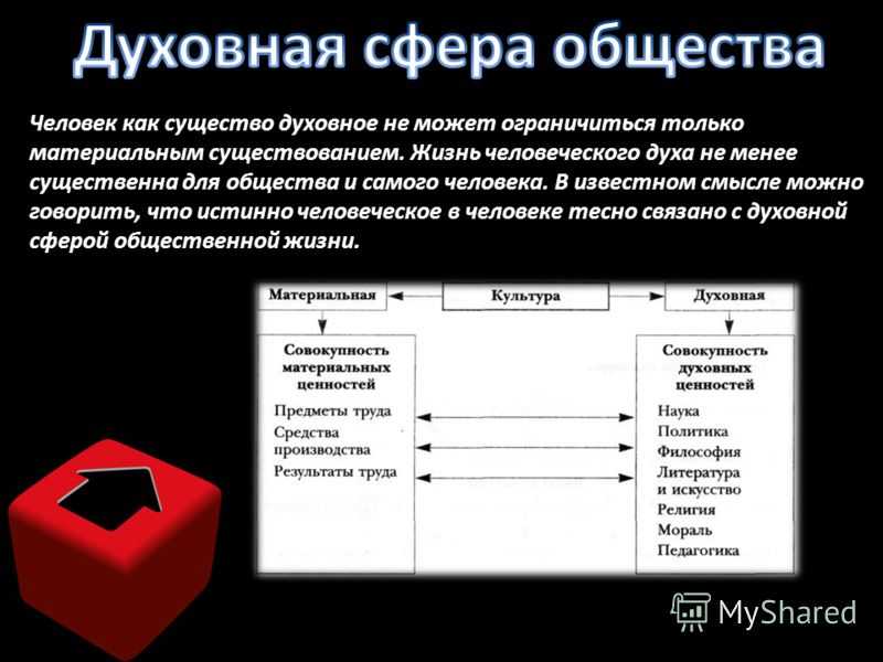 Огэ. теория.сфера духовной культуры. 2.1 сфера духовной культуры и ее особенности.