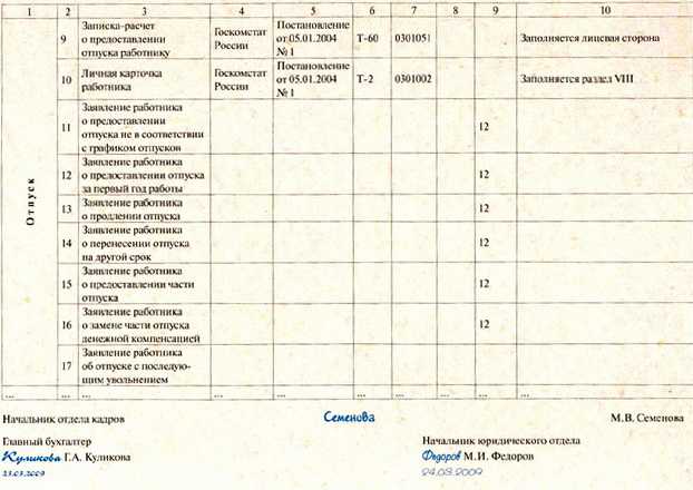 Унифицированные первичные документы