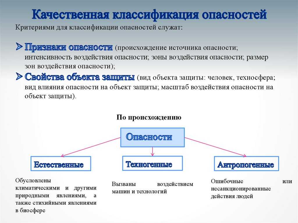 Классификация опасностей. идентификация вредных и (или) опасных производственных факторов на рабочем месте