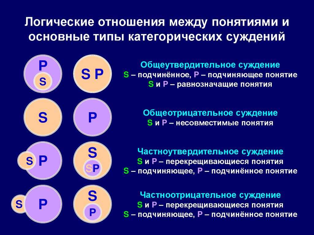 13. отношения между понятиями. логика: шпаргалка.