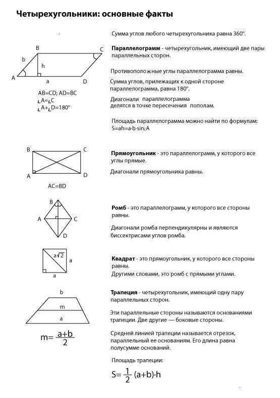 Что такое ромб: определение, свойства, признаки