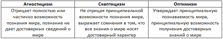 2. проблема познаваемости мира и философский скептицизм