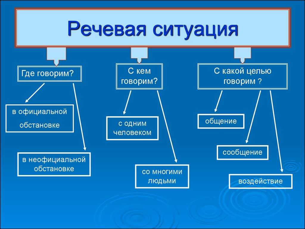 Культура ⭐ речи: что то такое, ее показатели, элементы качества