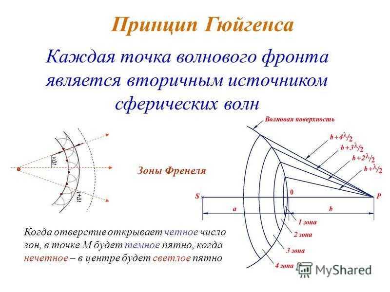 Интерференция монохроматических волн - справочник студента - мбоу "школа №16" г. ростов-на-дону