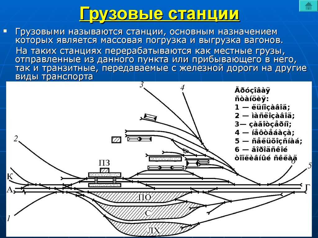 Назначение участковых станций, их классификация и размещение на сети железных дорог