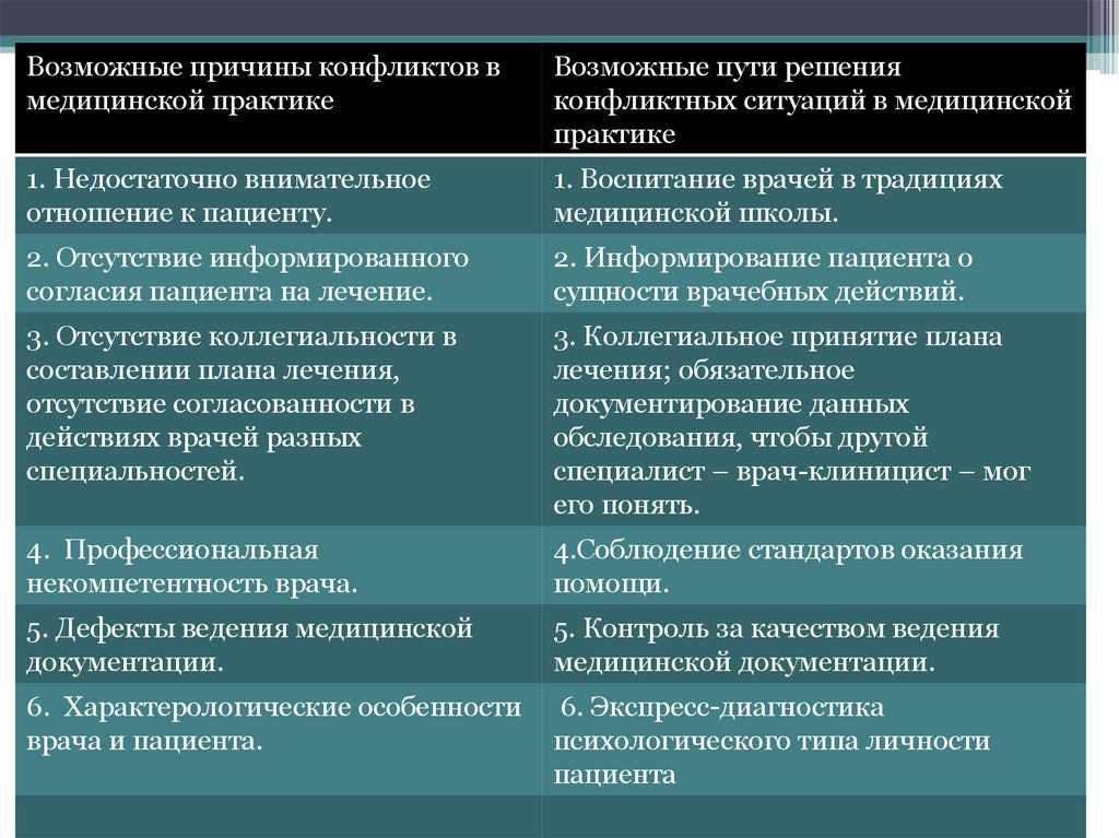 Конфликты в организации и методы управления ими