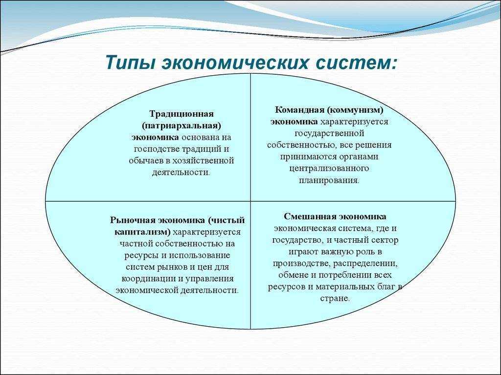 Экономические системы