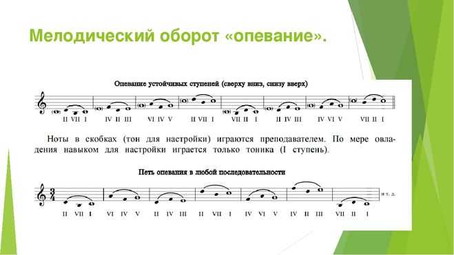 Проходящие и вспомогательные обороты для решения задач по гармонии