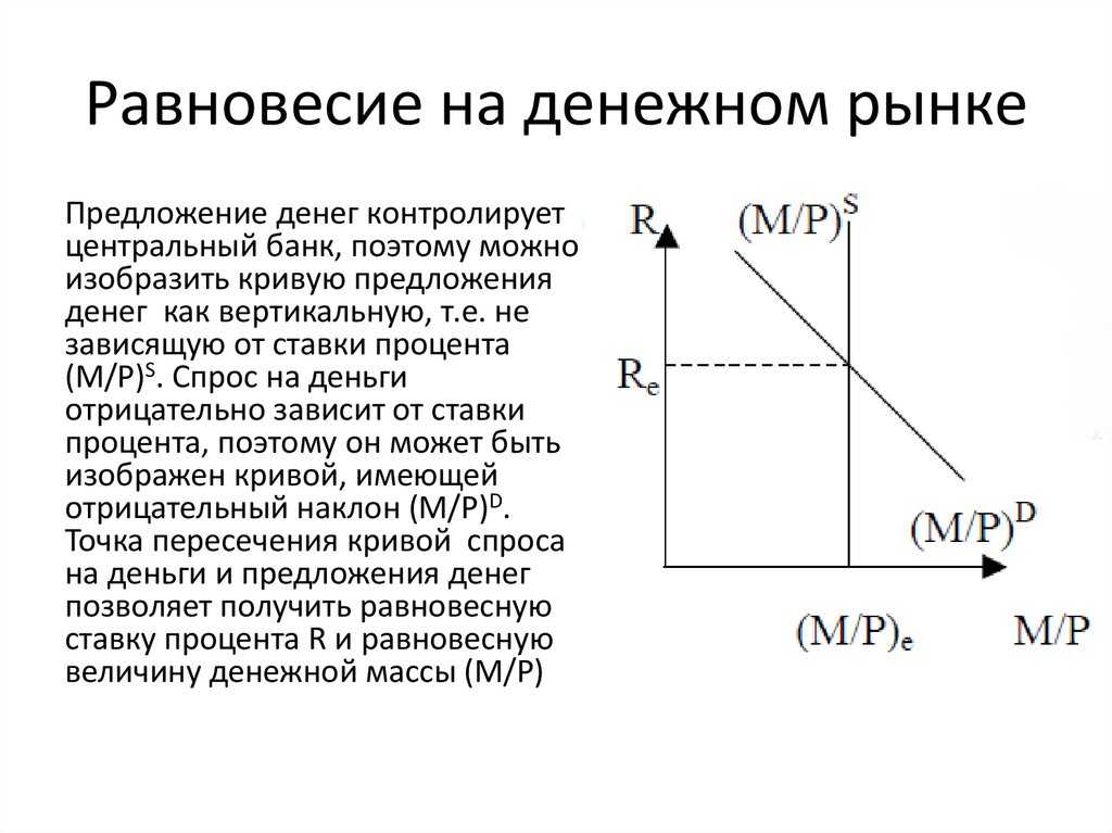 Равновесие на денежном рынке. курсовая работа (т). финансы, деньги, кредит. 2016-07-20