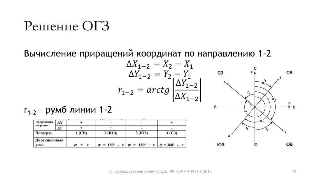 Обратная и прямая геодезическая задача: суть, методы решения, назначение