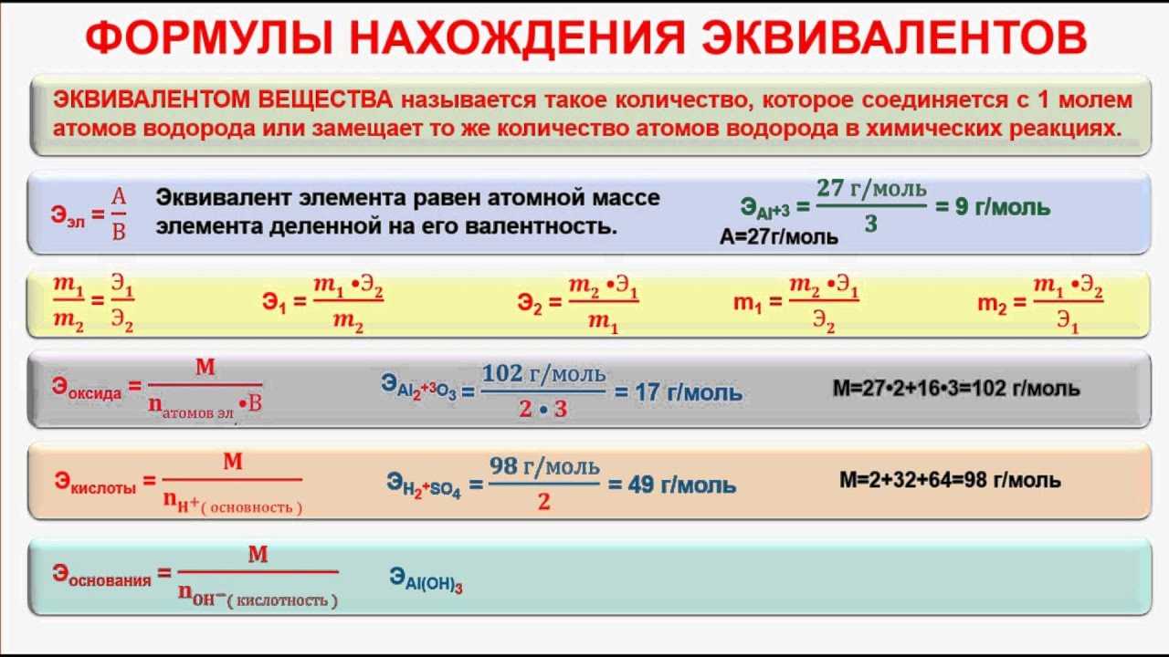 Молярная концентрация - определение, способы выражения
