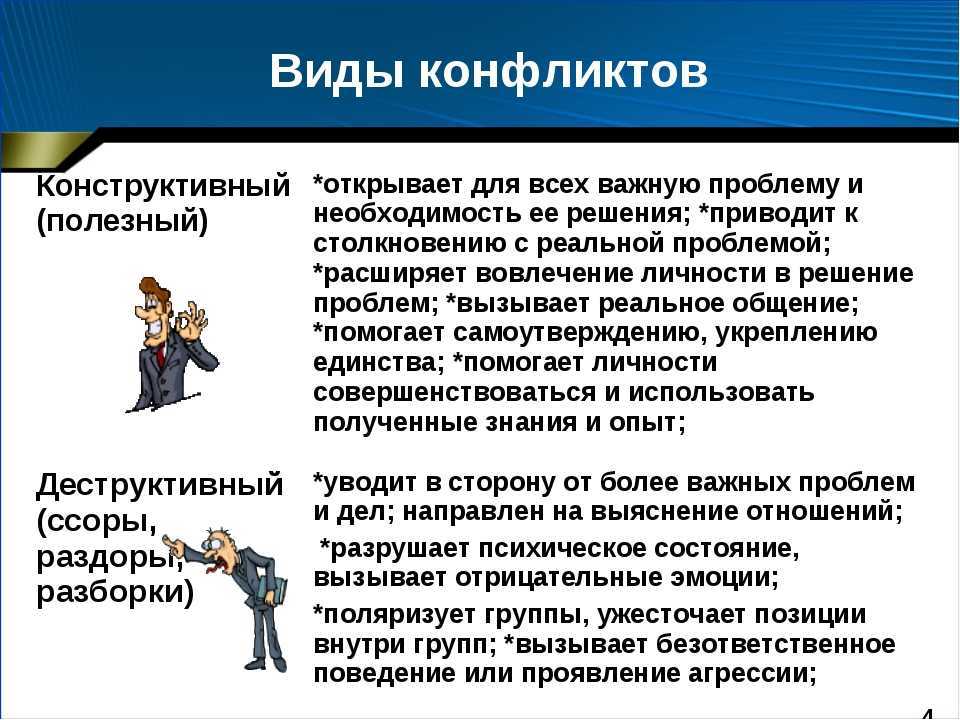 Формулы конфликтов. основные термины экскалация – обмен по нарастающей или постепенное эмоциональное нарастание, накал. конфликтогены – слова, действия, - презентация